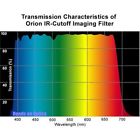 05564 Orion Ir-cut Luminance 1.25
