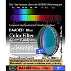 2458313 Baader Planetarium Premium Eyepiece Filter Blue Bandpass