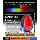 2458317 Baader Planetarium Premium Eyepiece Filter