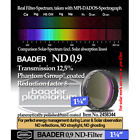 2458344 Baader Planetarium Neutral Density Filter Transmission