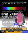 Baader Planetarium U-venus Telescope Filter 2