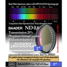 Baader Neutral Density Filter ND-0.6 25% Transmission 2" # FND0-2 2458321. Fixed Price $101.65.