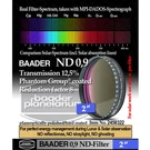 Baader Neutral Density Filter ND-0.9 12.5% Transmission 2" # FND1-2 2458322. Fixed Price $101.65.