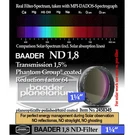Baader Neutral Density Filter ND-1.8 1.5% Transmission 1.25" # FND2-1 2458345. Fixed Price $58.85.