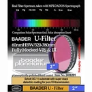 Baader Planetarium 2" Filter (venus And Ultraviolet) # FUV-2 2458291. Fixed Price $464.38.