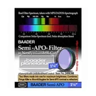 Baader Planetarium Semi Filter 1.25" FSAPO-1. Fixed Price $158.14.